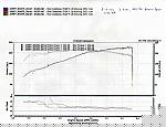 Stillen Catback Installed-g35-dyno-chart-3-11-06.jpg
