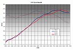 Injen intake review-d.p.dynoresults.gif