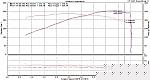 Another dyno(crawfords cats+stillen intake)-4th_gear.jpg