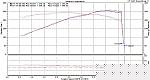 Another dyno(crawfords cats+stillen intake)-5th_gear.jpg