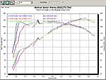 Getting Dyno done tomorrow-g35dyno.jpg