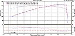 Dyno: test pipes and spark plugs-dyno.jpg