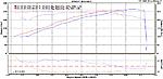 Dyno: test pipes and spark plugs-mustang_comparison.jpg