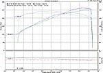 Dyno: test pipes and spark plugs-dcompare.jpg