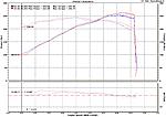 Dyno: test pipes and spark plugs-dcompare2.jpg