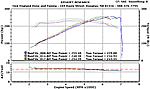 has anyone seen this before?-dyno-runs.jpg