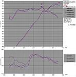 Need dyno graphs for headers!!!-thx723-dc-headers.jpg