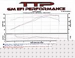 Motordyne MREV Mod-azsi2k-dyno-plot.jpg
