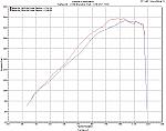 Motordyne MREV Mod-diesel350-mrev-.gif