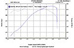 Z1 Motorsports clutch &amp; ultra light flywheel-dyno-after.jpg