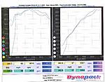9/22 Dyno Day and Uprev Raffle at Church Automotive Testing - signup inside-page1.jpg