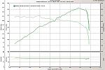 Oklahoma G35/Z Owners Roll Call-alex-b-g37-dyno.jpg