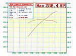 Pick a name.... San Antonio-corrected-dyno-2-2.jpg