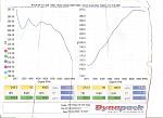 Dyno'd at 208HP... Is something wrong with my car?-scan0006.jpg