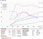 My dyno runs-g35-1.jpg