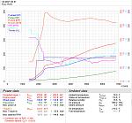 My dyno runs-g35-3.jpg