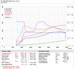 My dyno runs-g35-4.jpg