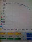 OSIRIS Final Numbers, HB SPEED,SOCAL-dyno.jpeg