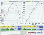 Dyno #'s everyone (naturally aspirated car)-dynotune-05-30-08-.jpg