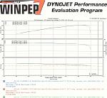 Dyno #'s everyone (naturally aspirated car)-dyno.jpg