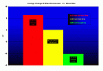 20&quot; rims on the Dyno-wheeltest-bar-chart.gif