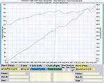 Peak Hp on Dyno Chart Question-dynochart_101409.jpg
