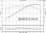 262.27 whp, 251.39 wtq ; Plenum, Intake Manifold, HKS Exhaust-baseline-plenum.jpg