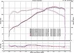 262.27 whp, 251.39 wtq ; Plenum, Intake Manifold, HKS Exhaust-day-2.jpg