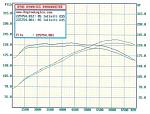 Dyno Tune Gains-hp-torque-gains.jpg