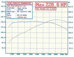 Dyno Tune Gains-hp-torque.jpg