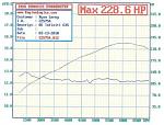 Dyno Tune Gains-hp-afr.jpg