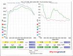 Most bolt-ons + RevUp Osiris tune @ Church Automotive 299.8 hp and 284.5 lb*ft-torque-vs-afr-small-.jpg