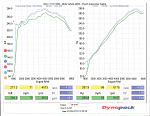 Most bolt-ons + RevUp Osiris tune @ Church Automotive 299.8 hp and 284.5 lb*ft-torque-vs-hp-small-.jpg