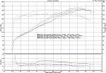 Most bolt-ons + RevUp Osiris tune @ Church Automotive 299.8 hp and 284.5 lb*ft-mod-history.jpg