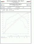 Osiris/ Uprev Tune out of NY !-g35dynometer1.jpg