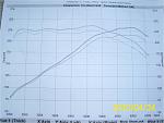 Only got 260whp and 255tq. Seems a little low to me...-dyno-1.jpg