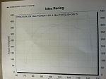 Osiris Tuned: Dyno Sheets FTW!-img_2127-1-.jpg