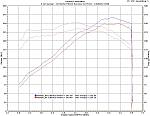 Osiris Retune - New spark plugs, R2C Intake, HR Headers, XYZ pipe, Amuse Exhaust-g35-uprev-retune-9.22.12.jpg