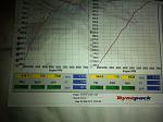 Osiris Tuned: Dyno Sheets FTW!-img_0299.jpg