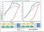 Osiris Tuned: Dyno Sheets FTW!-e85-91-tune.jpg