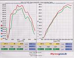 Osiris Tuned: Dyno Sheets FTW!-g35dyno.jpg