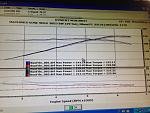 Osiris Tuned: Dyno Sheets FTW!-dyno2.jpg