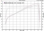 Osiris Tuned: Dyno Sheets FTW!-joe-dyno.jpg