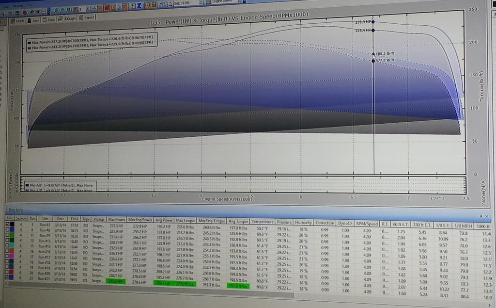 Name:  Dyno-G35-Mar2014.jpg
Views: 196
Size:  91.6 KB
