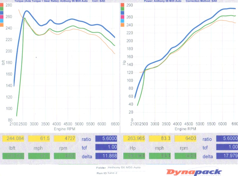 Name:  DynowithMRev2plenumspacer.jpg
Views: 72
Size:  92.3 KB