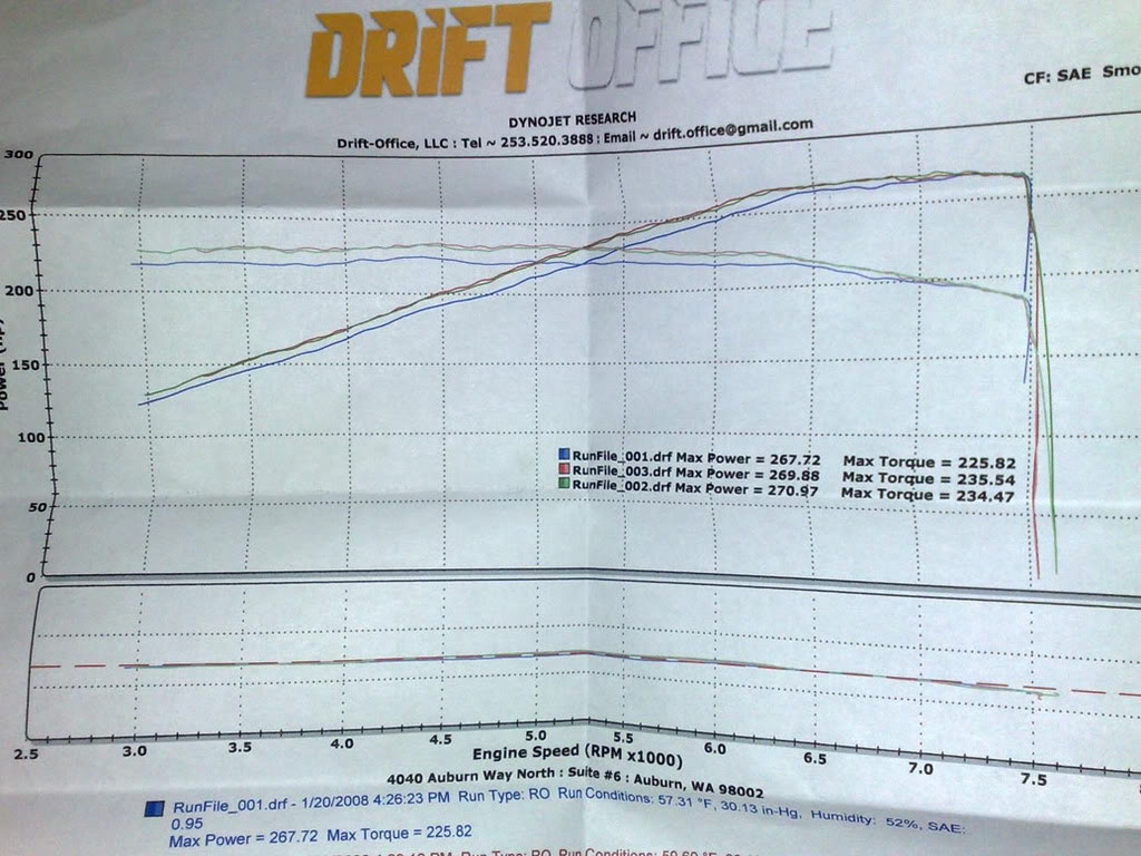 Name:  Dyno.jpg
Views: 1529
Size:  153.6 KB