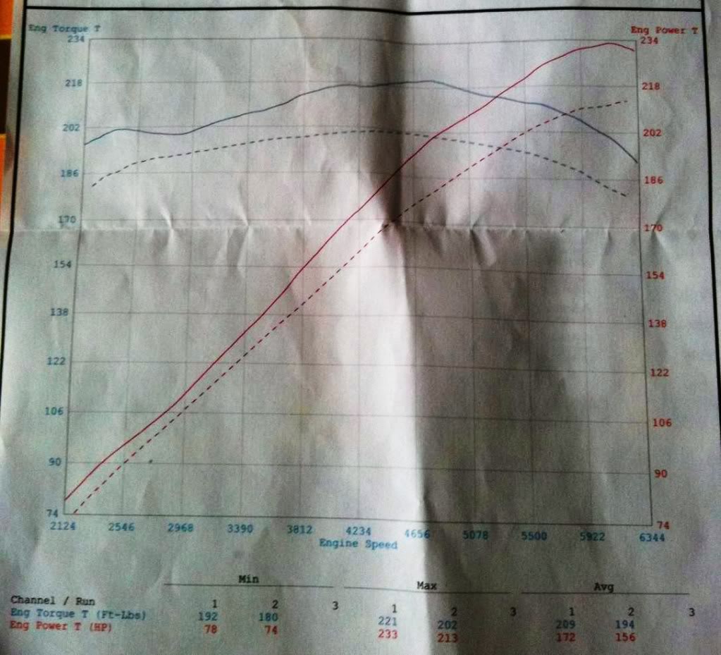 Name:  dyno2.jpg
Views: 720
Size:  121.7 KB