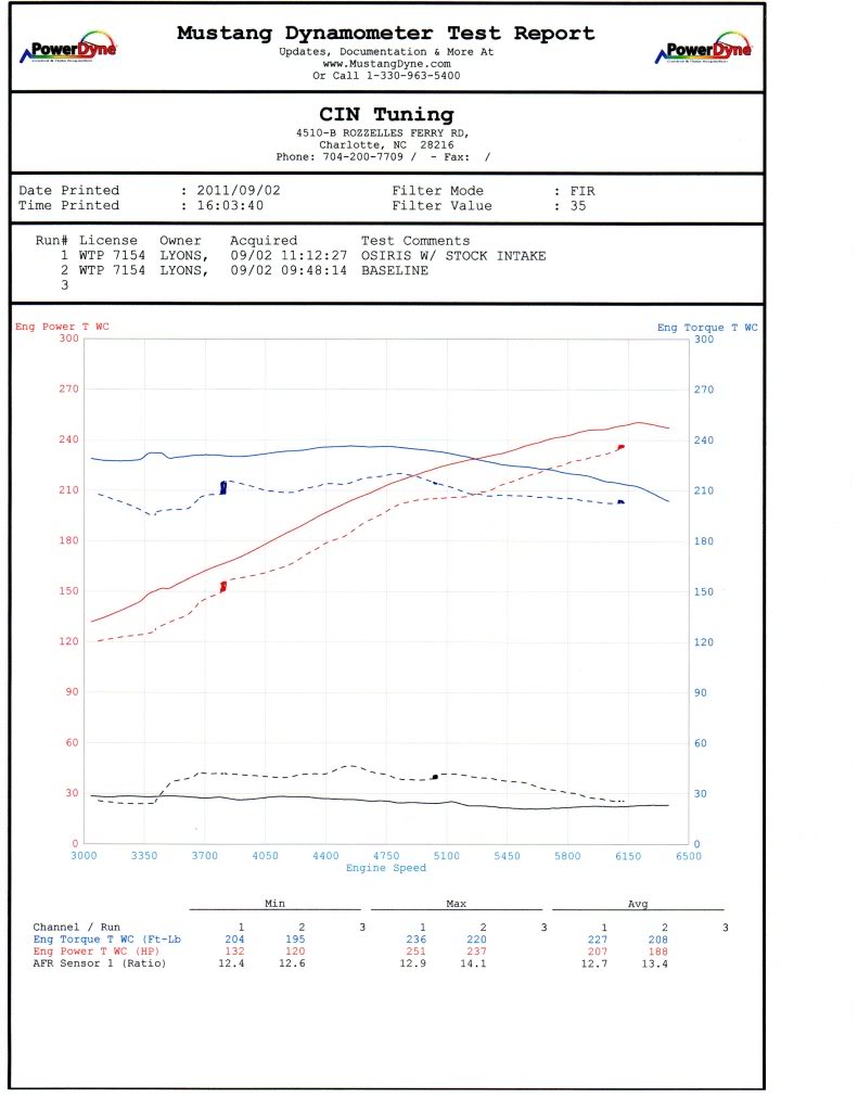 Name:  Dyno002.jpg
Views: 496
Size:  80.1 KB
