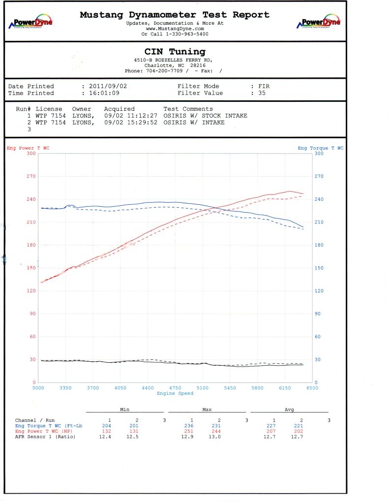 Name:  Dyno001.jpg
Views: 572
Size:  79.6 KB