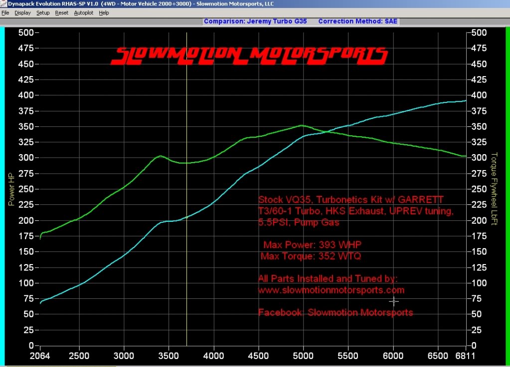 Name:  JeremyC393WHP352WTQ55psi.jpg
Views: 213
Size:  117.4 KB
